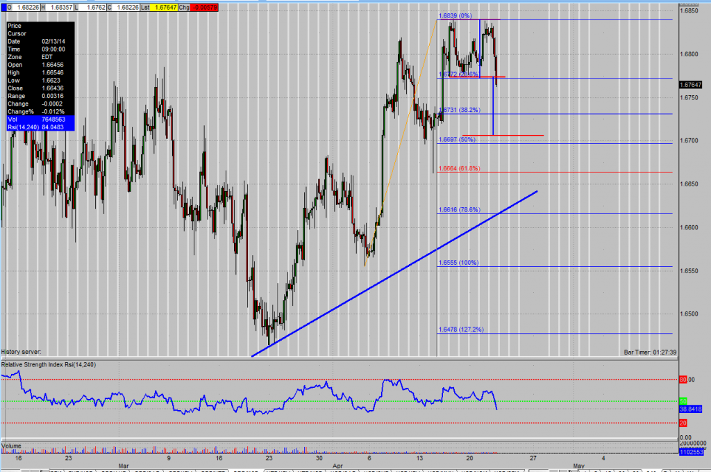 EDGE Chart Of The Day 4 23 14 GBP USD Pipczar