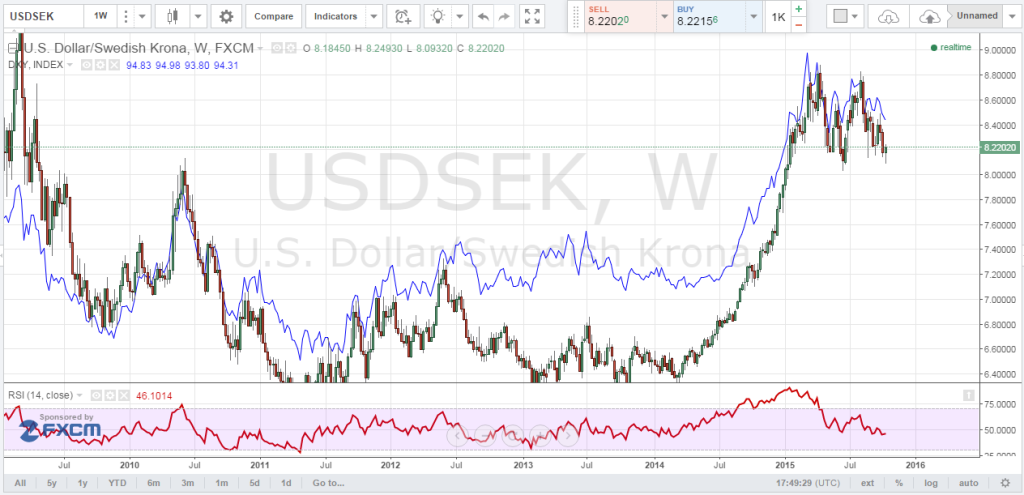 6000 sek in usd